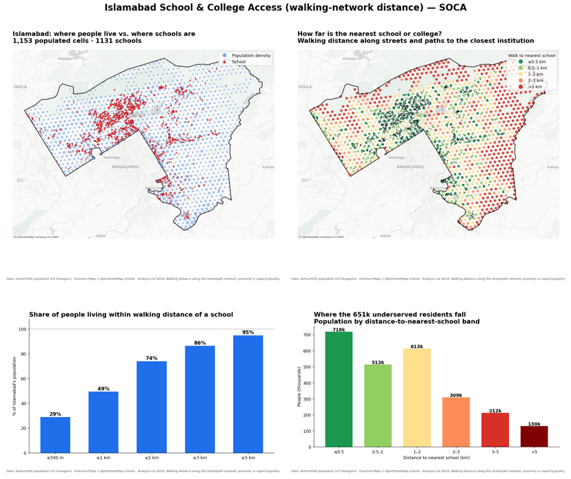 How Far Is the Nearest School or College in Islamabad?