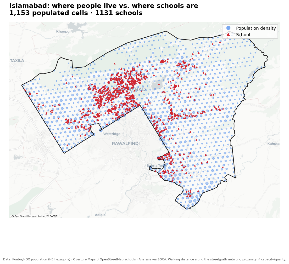 Supply vs. demand: institutions (red) track the planned sector grid; population (blue) spills well beyond it